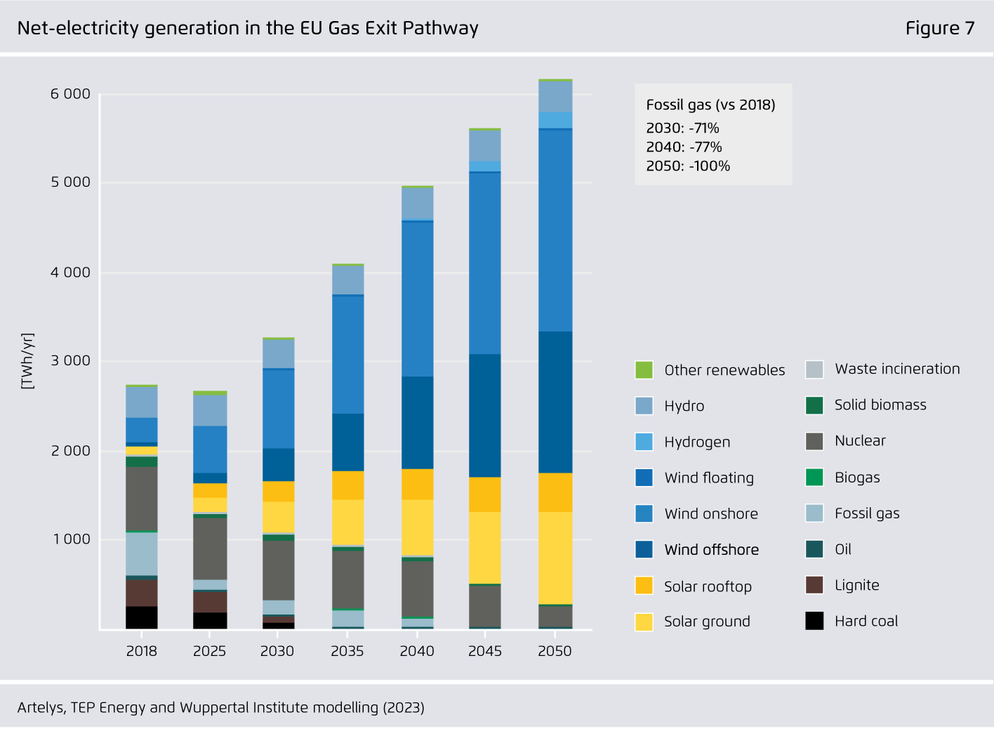 Preview for Net-electricity generation in the EU Gas Exit Pathway