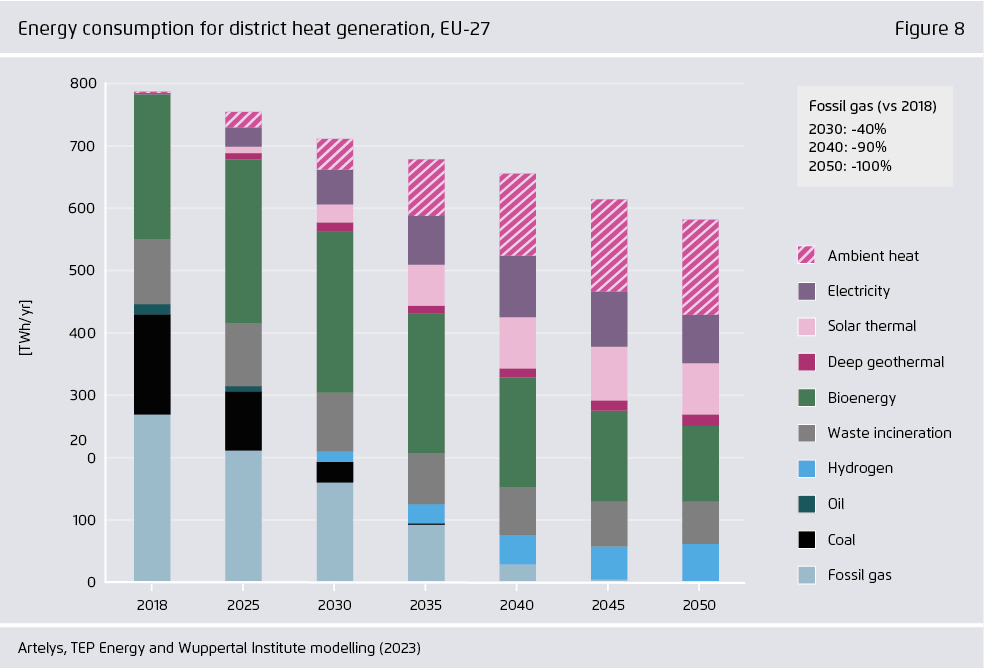 Preview for Energy consumption for district heat generation, EU-27