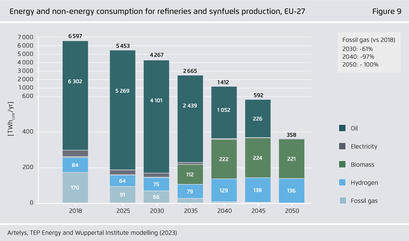 Preview for Energy and non-energy consumption for refineries and synfuels production, EU-27