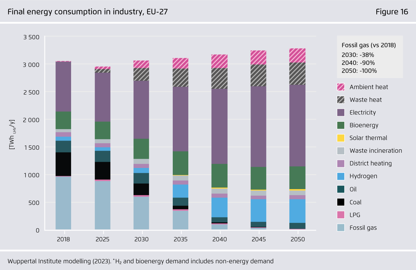 Preview for Final energy consumption in industry, EU-27