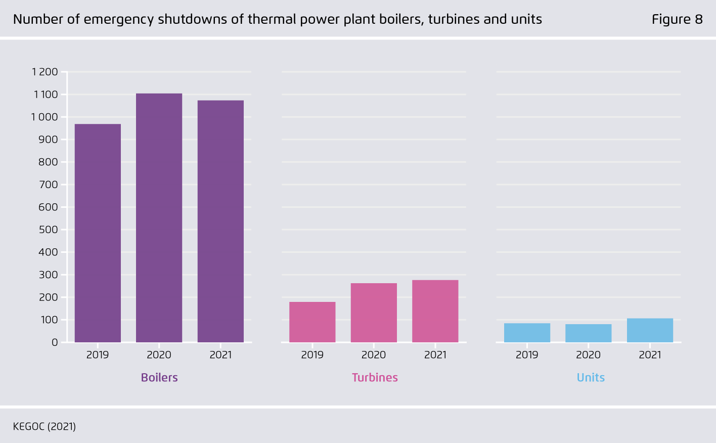 Preview for Number of emergency shutdowns of thermal power plant boilers, turbines and units
