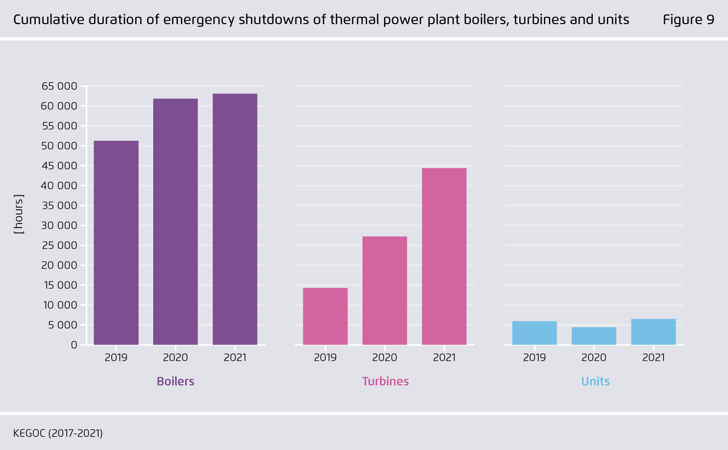 Preview for Cumulative duration of emergency shutdowns of thermal power plant boilers, turbines and units