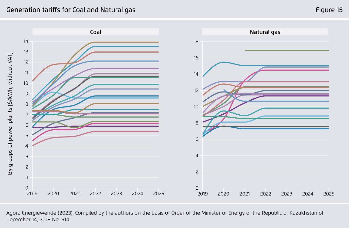 Preview for Generation tariff s for Coal and Natural gas