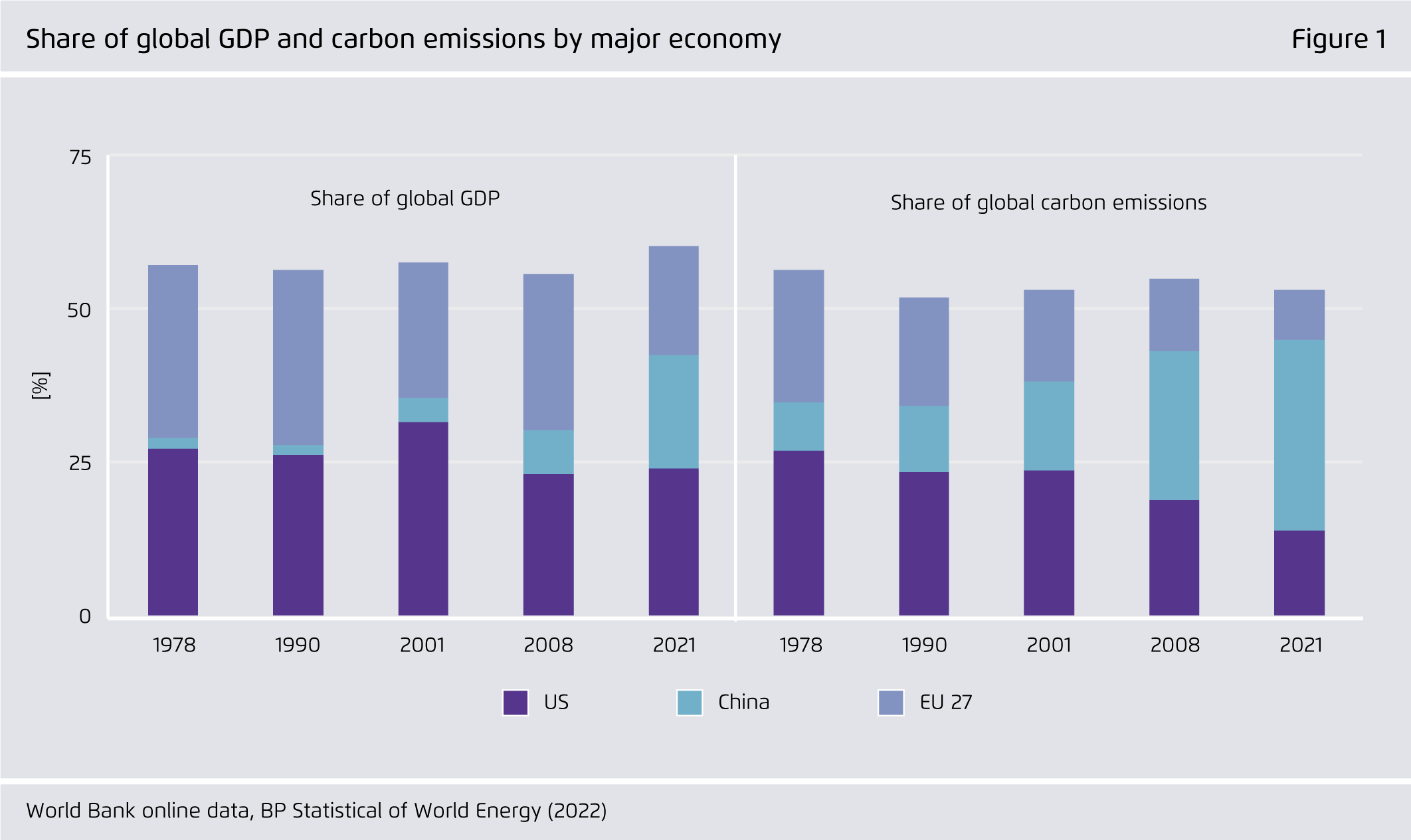 Preview for Share of global GDP and carbon emissions by major economy