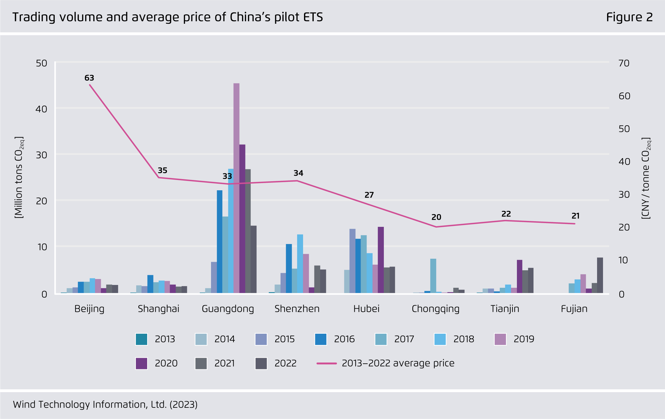 Preview for Trading volume and average price of China’s pilot ETS