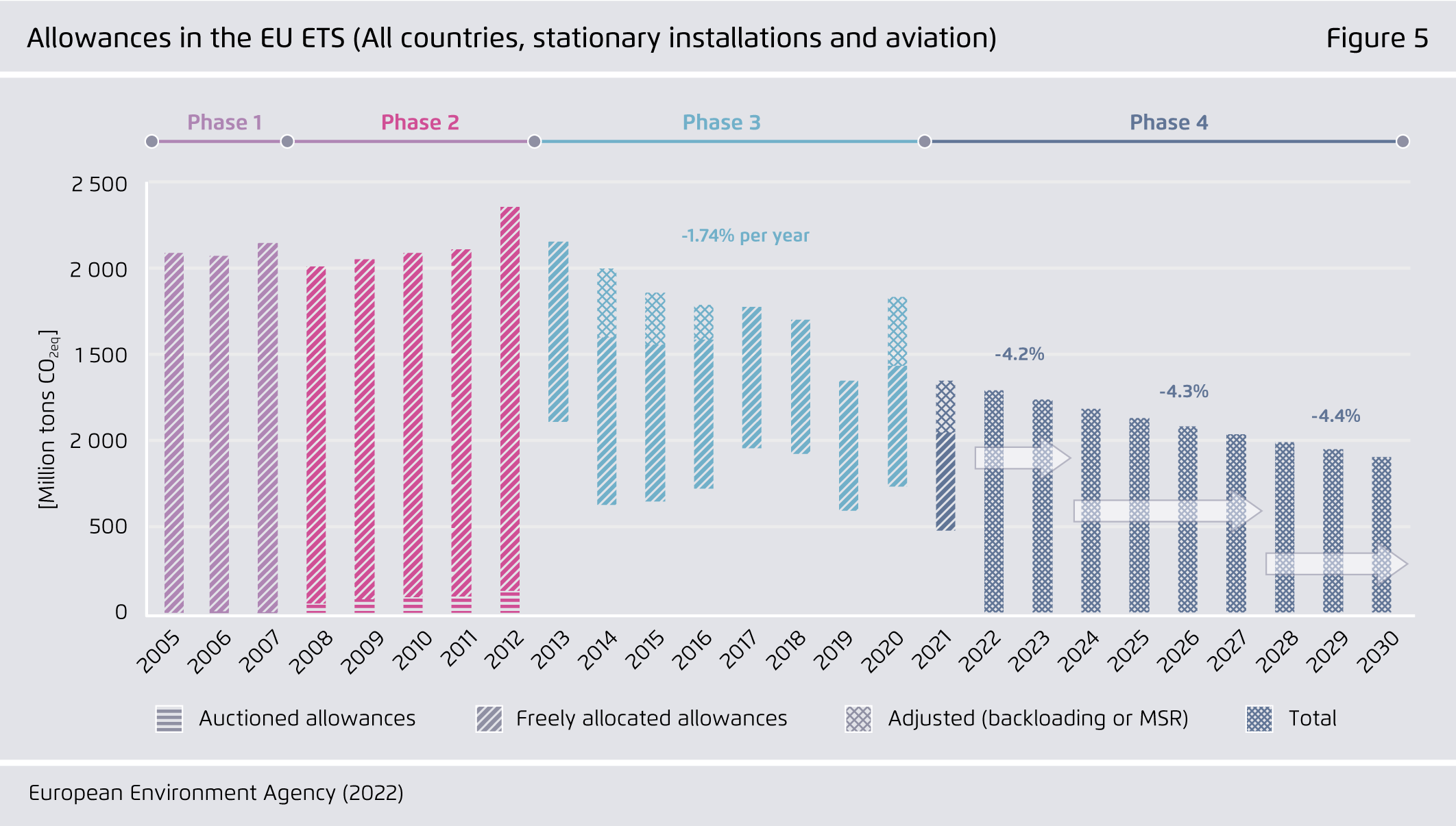 Preview for Allowances in the EU ETS (All countries, stationary installations and aviation)