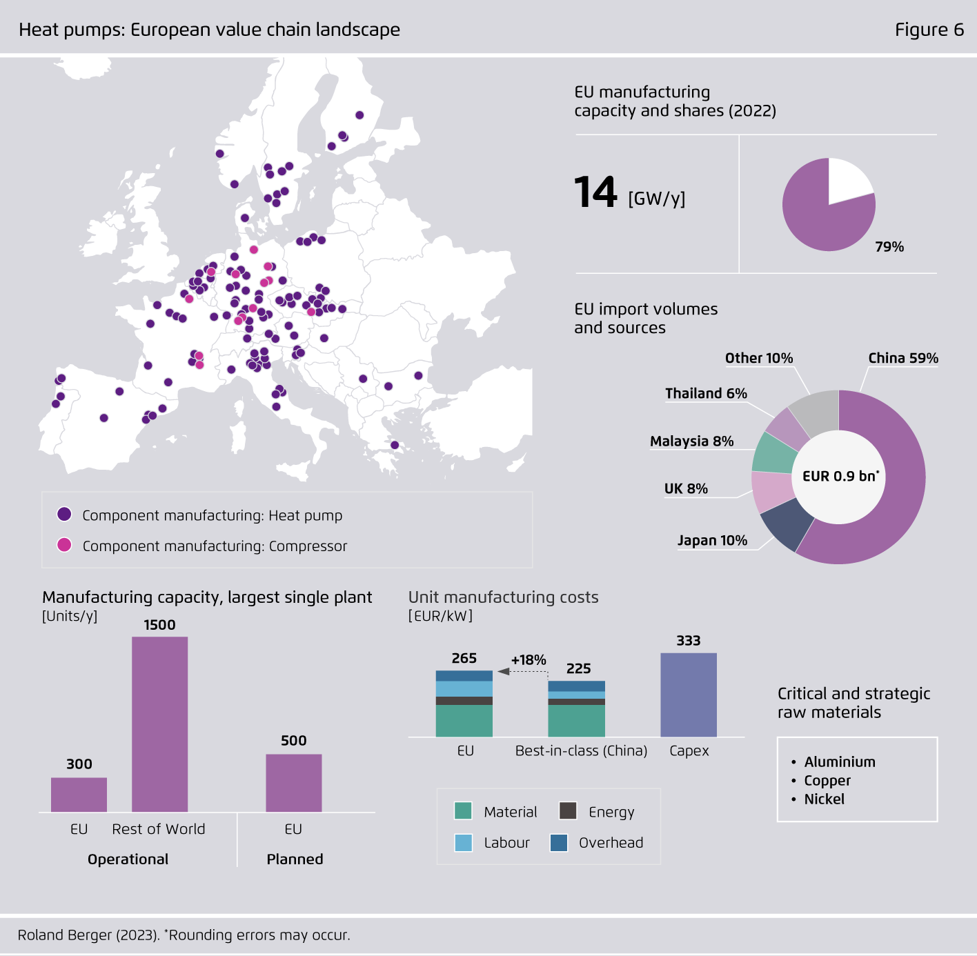 Preview for Heat pumps: European value chain landscape