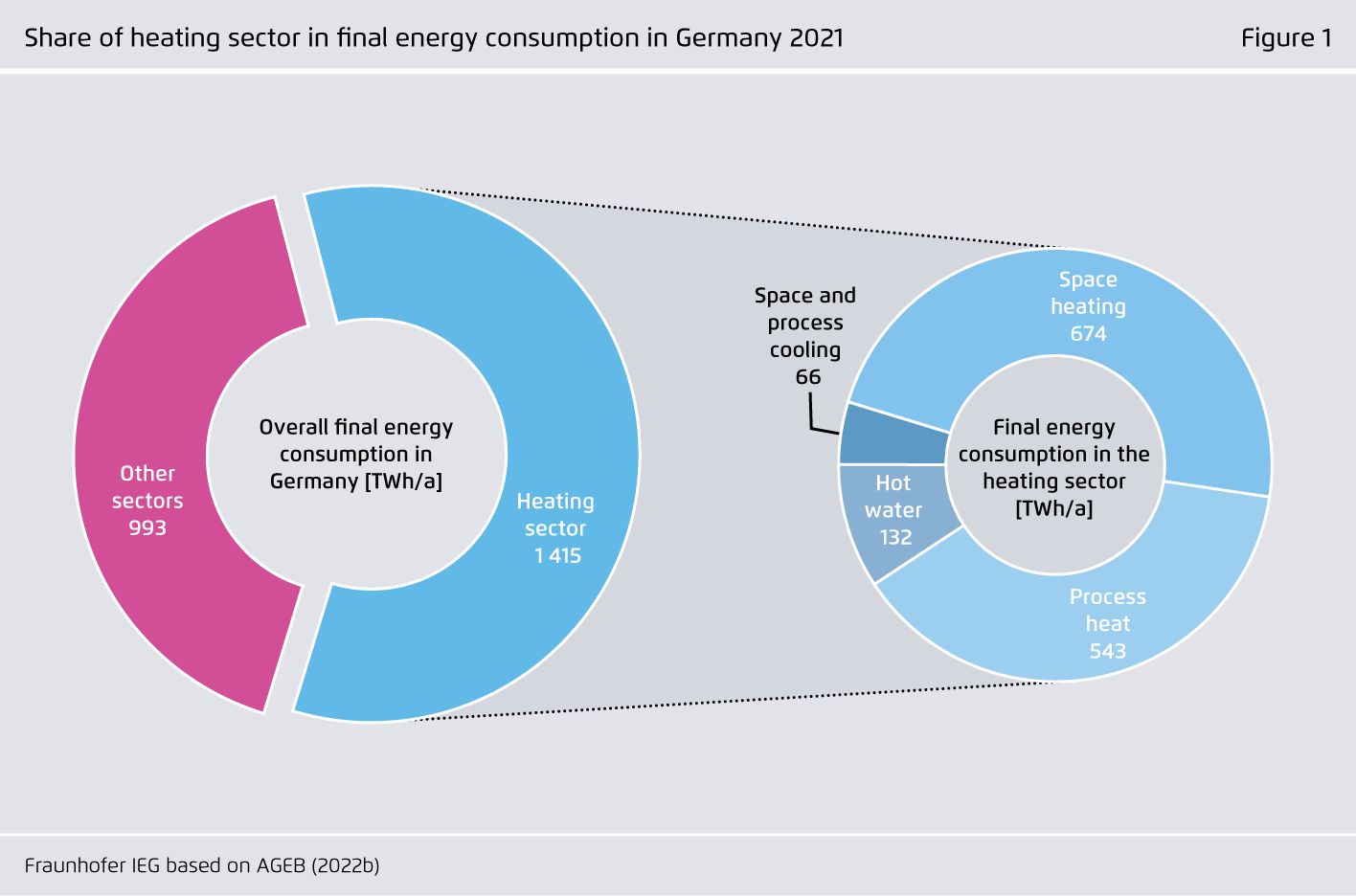 Preview for Share of heating sector in final energy consumption in Germany 2021