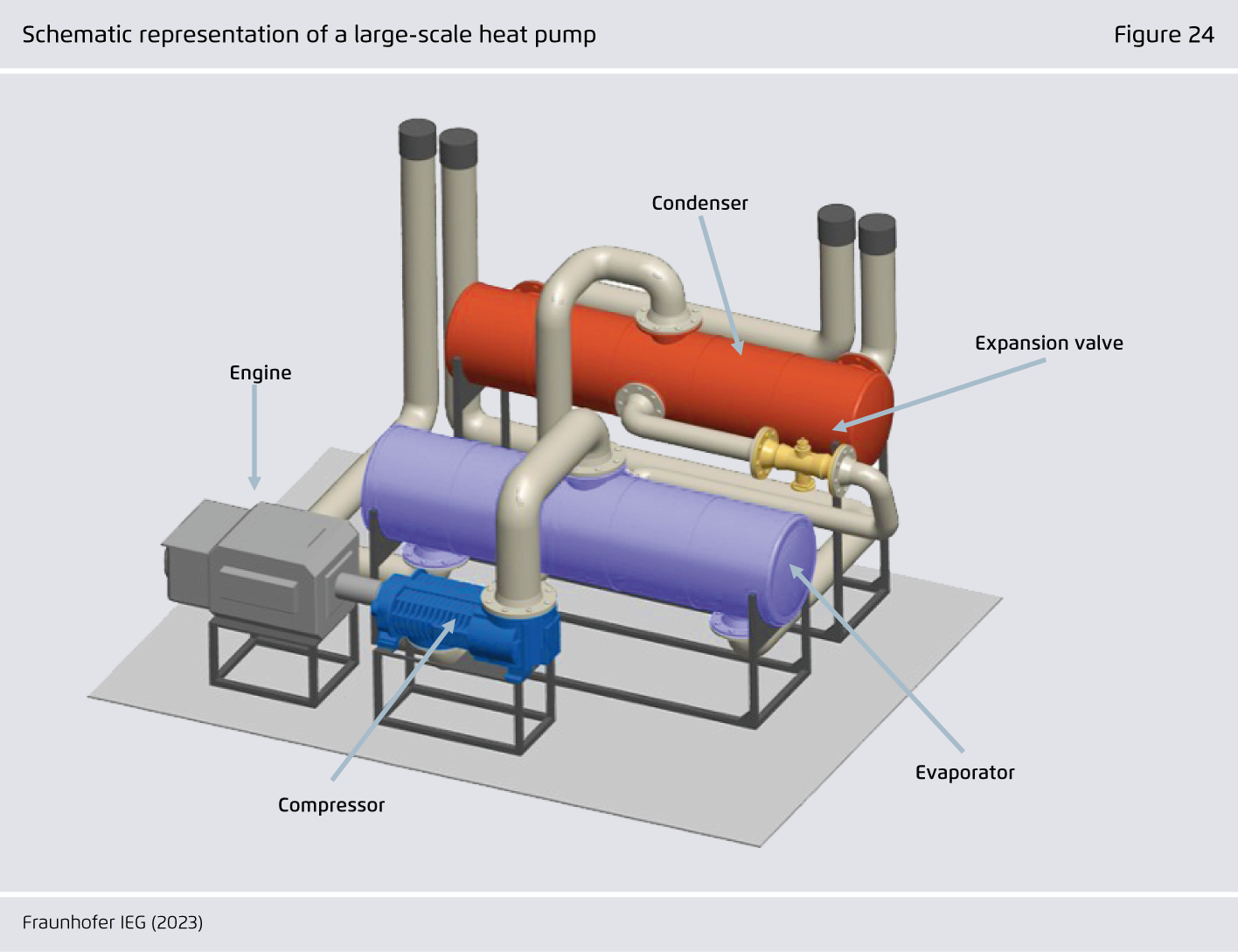 Preview for Schematic representation of a large-scale heat pump