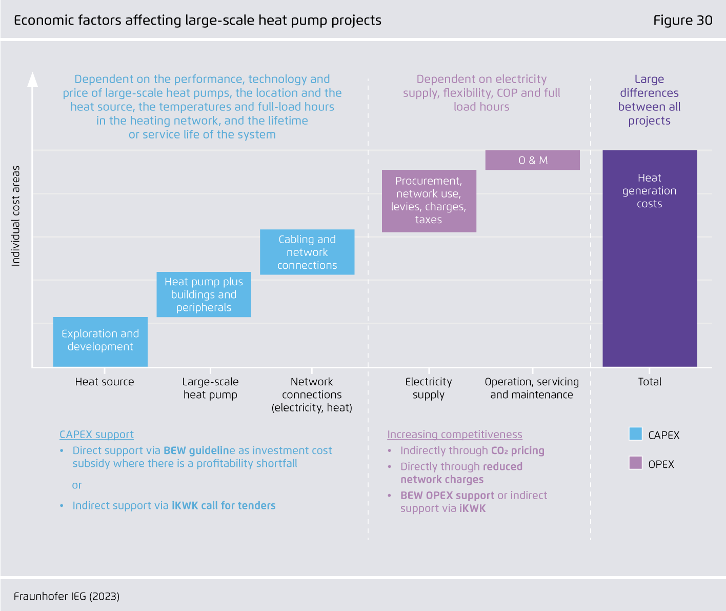 Preview for Economic factors affecting large-scale heat pump projects