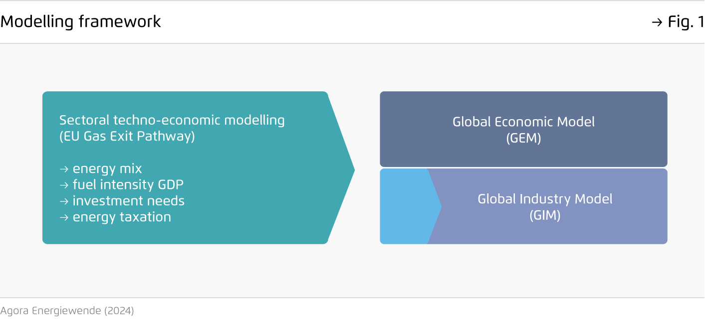 Preview for Modelling framework