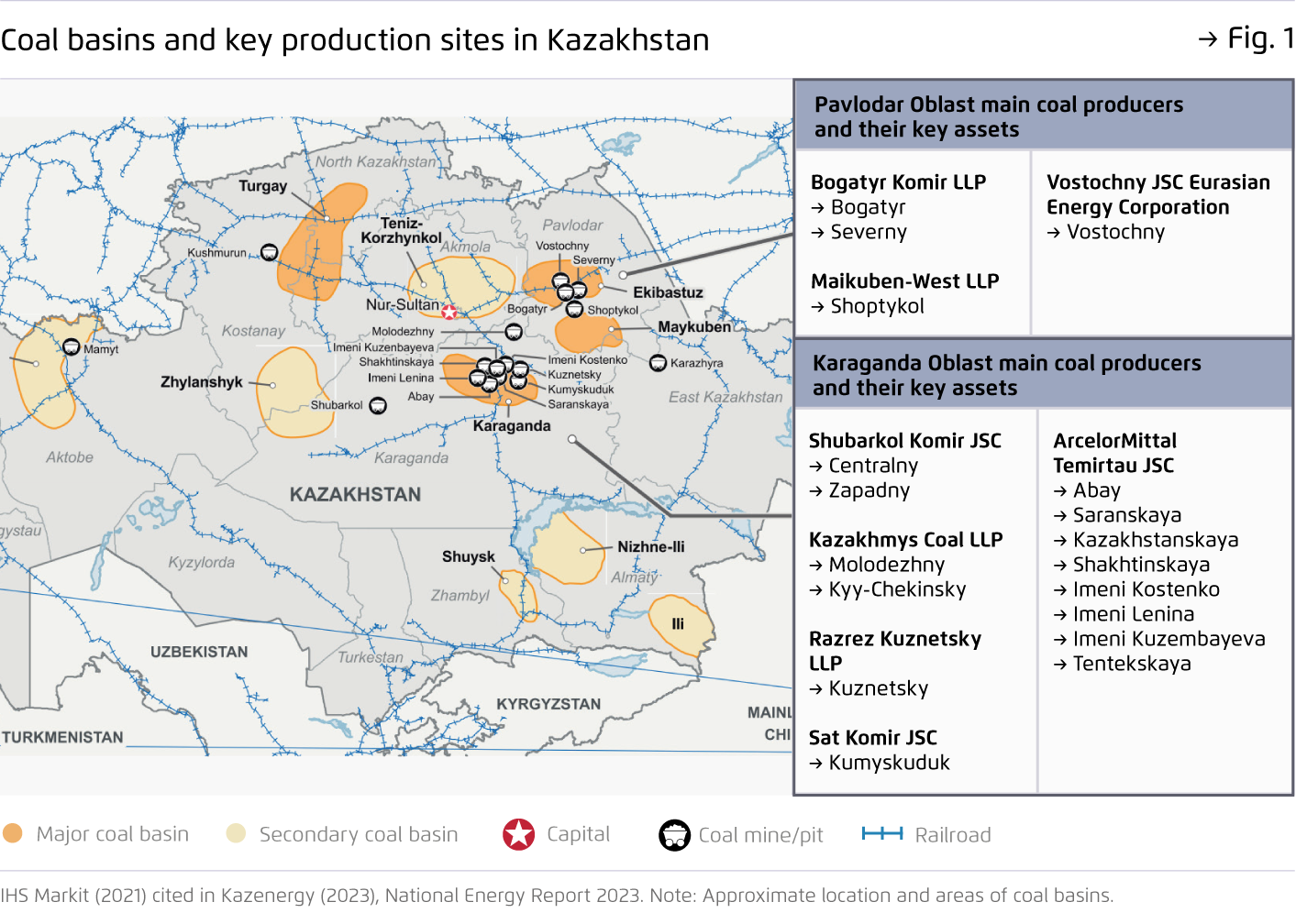 Preview for Coal basins and key production sites in Kazakhstan