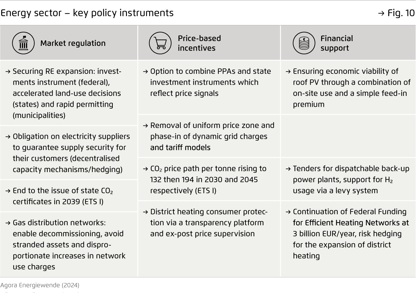 Preview for Energy sector – key policy instruments