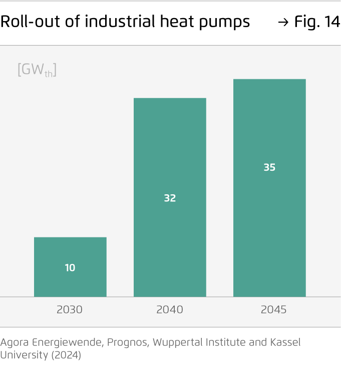 Preview for Roll-out of industrial heat pumps