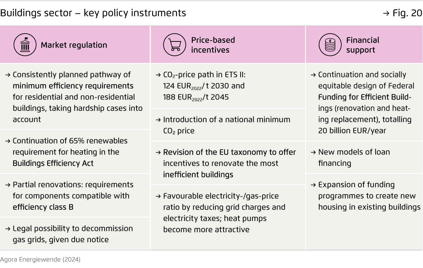 Preview for Buildings sector – key policy instruments