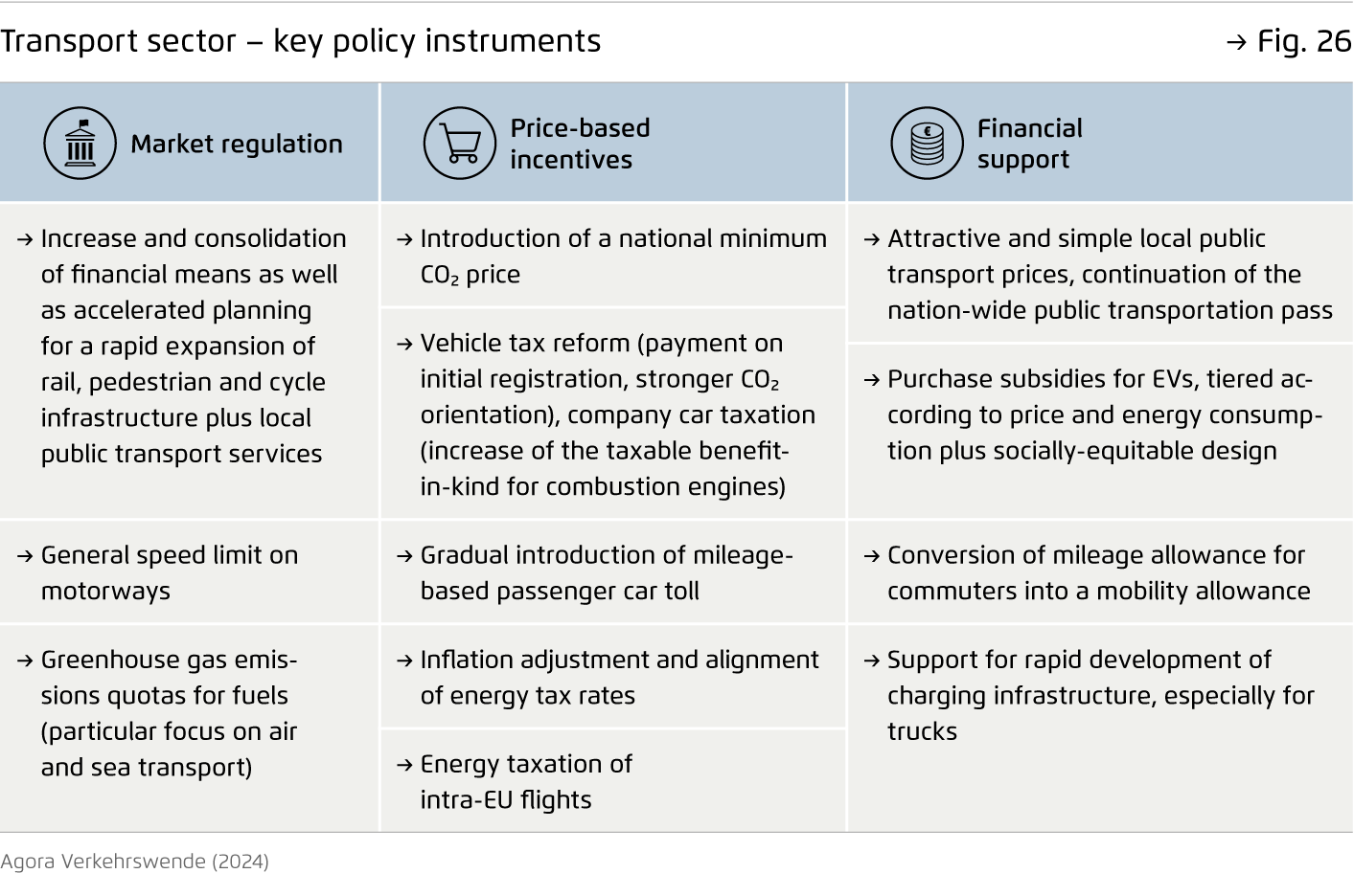 Preview for Transport sector – key policy instruments