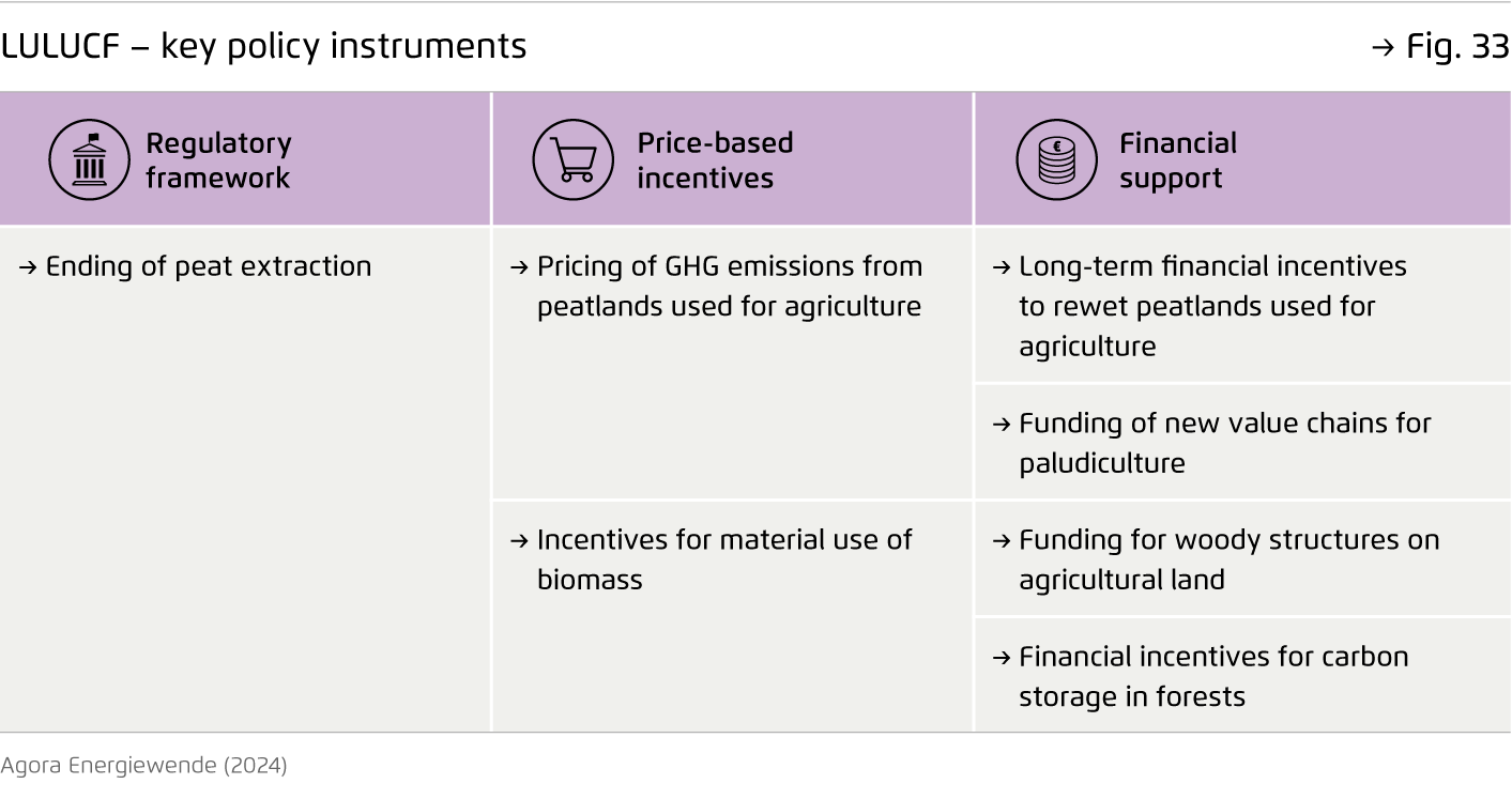 Preview for LULUCF – key policy instruments
