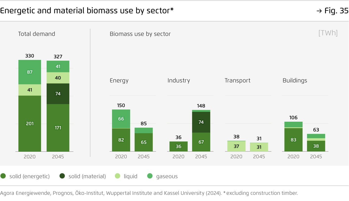 Preview for Energetic and material biomass use by sector*