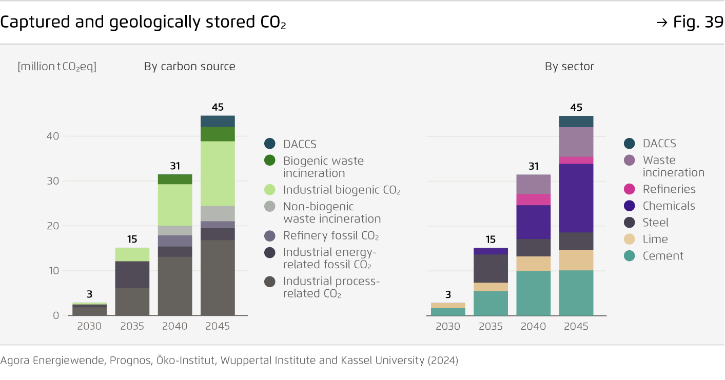 Preview for Captured and geologically stored CO2