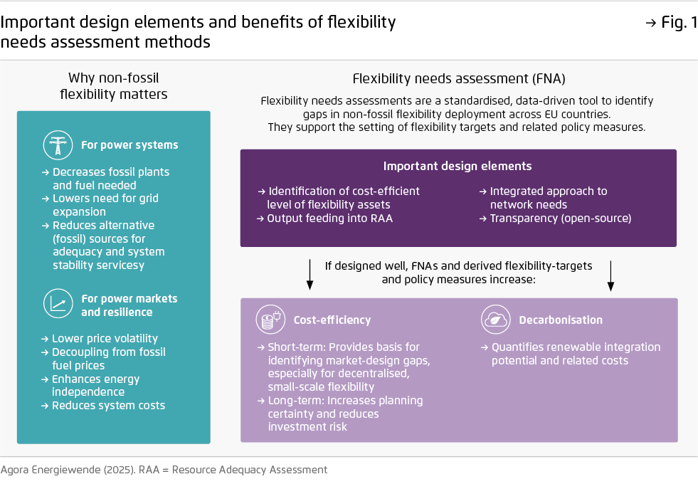 Preview for Important design elements and benefits of flexibility..needs assessment methods