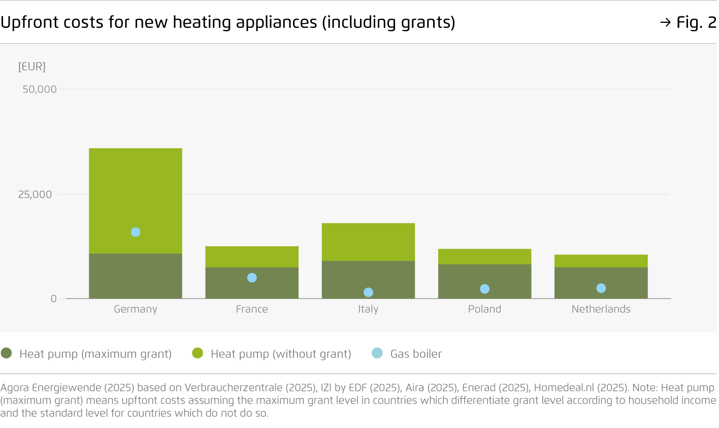 Preview for Upfront costs for new heating appliances (including grants)
