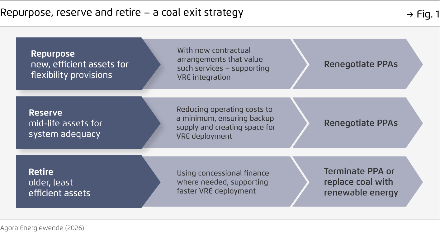 Preview for Repurpose, reserve and retire – a coal exit strategy