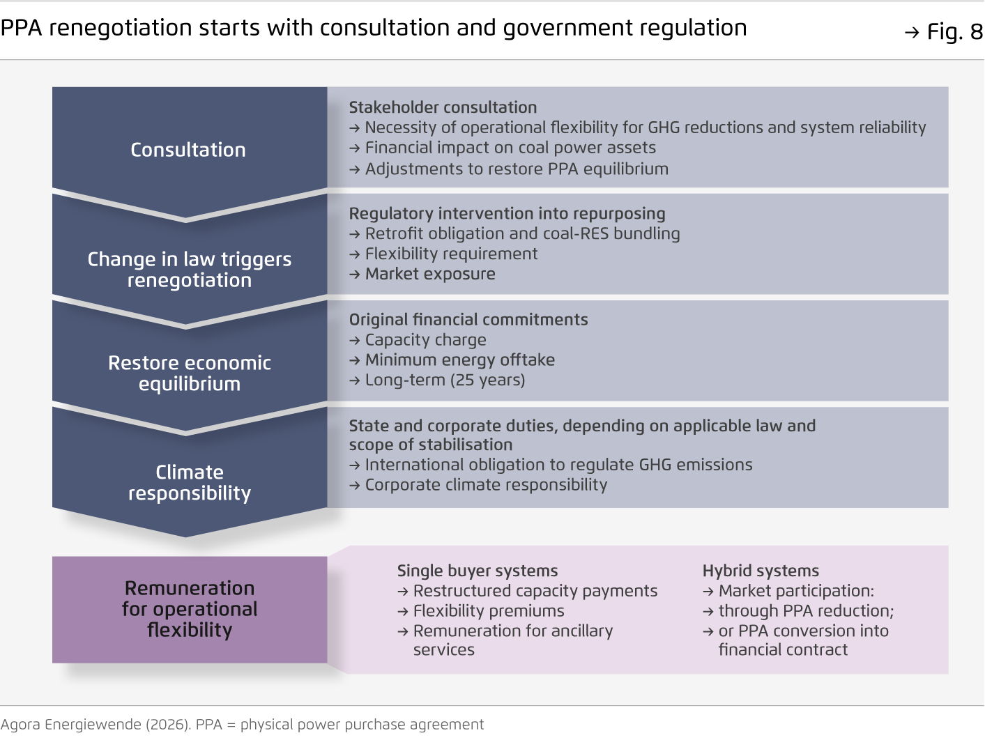 Preview for PPA renegotiation starts with consultation and government regulation ..