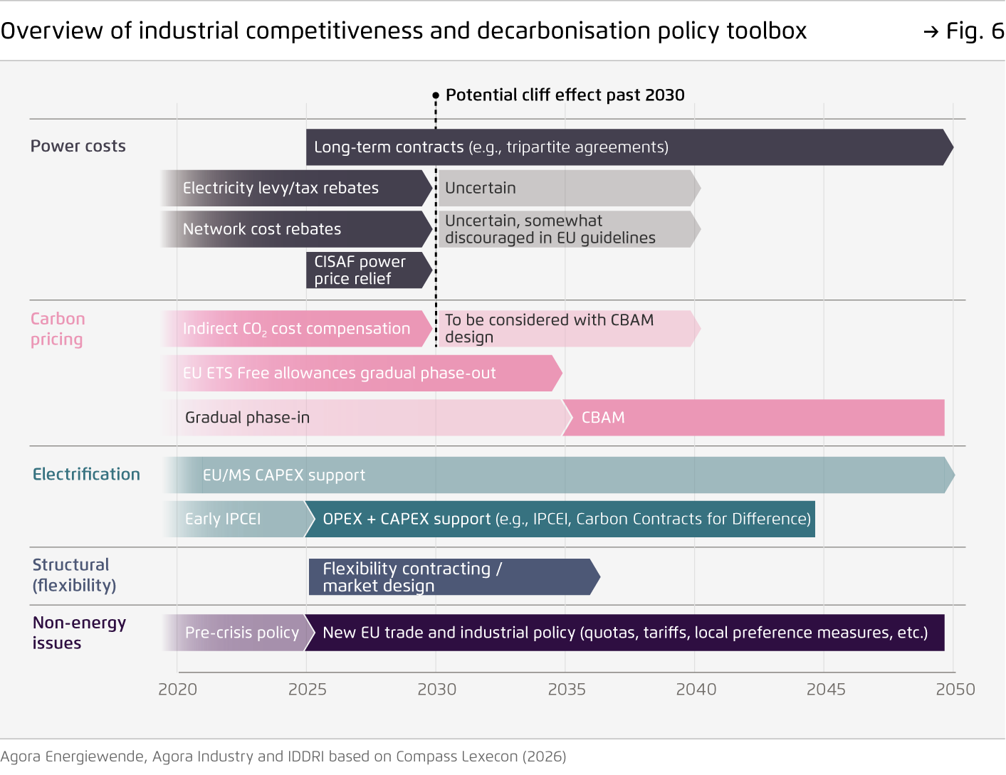 Preview for Overview of industrial competitiveness and decarbonisation policy toolbox