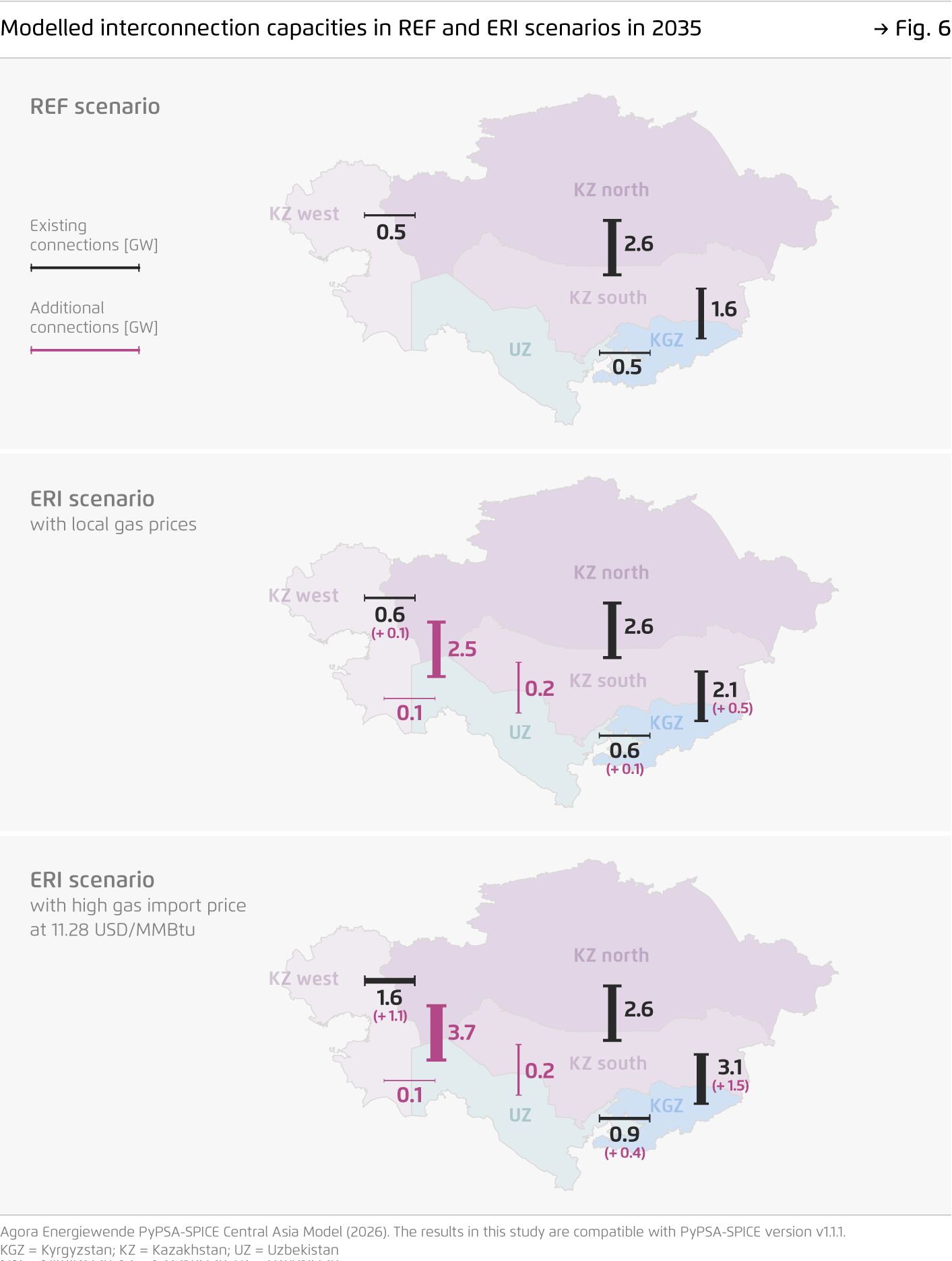 Preview for Modelled interconnection capacities in REF and ERI scenarios in 2035