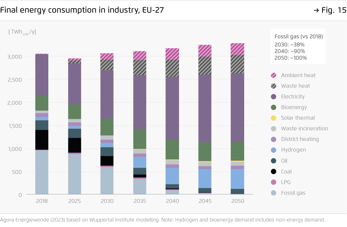 Preview for Final energy consumption in industry, EU-27
