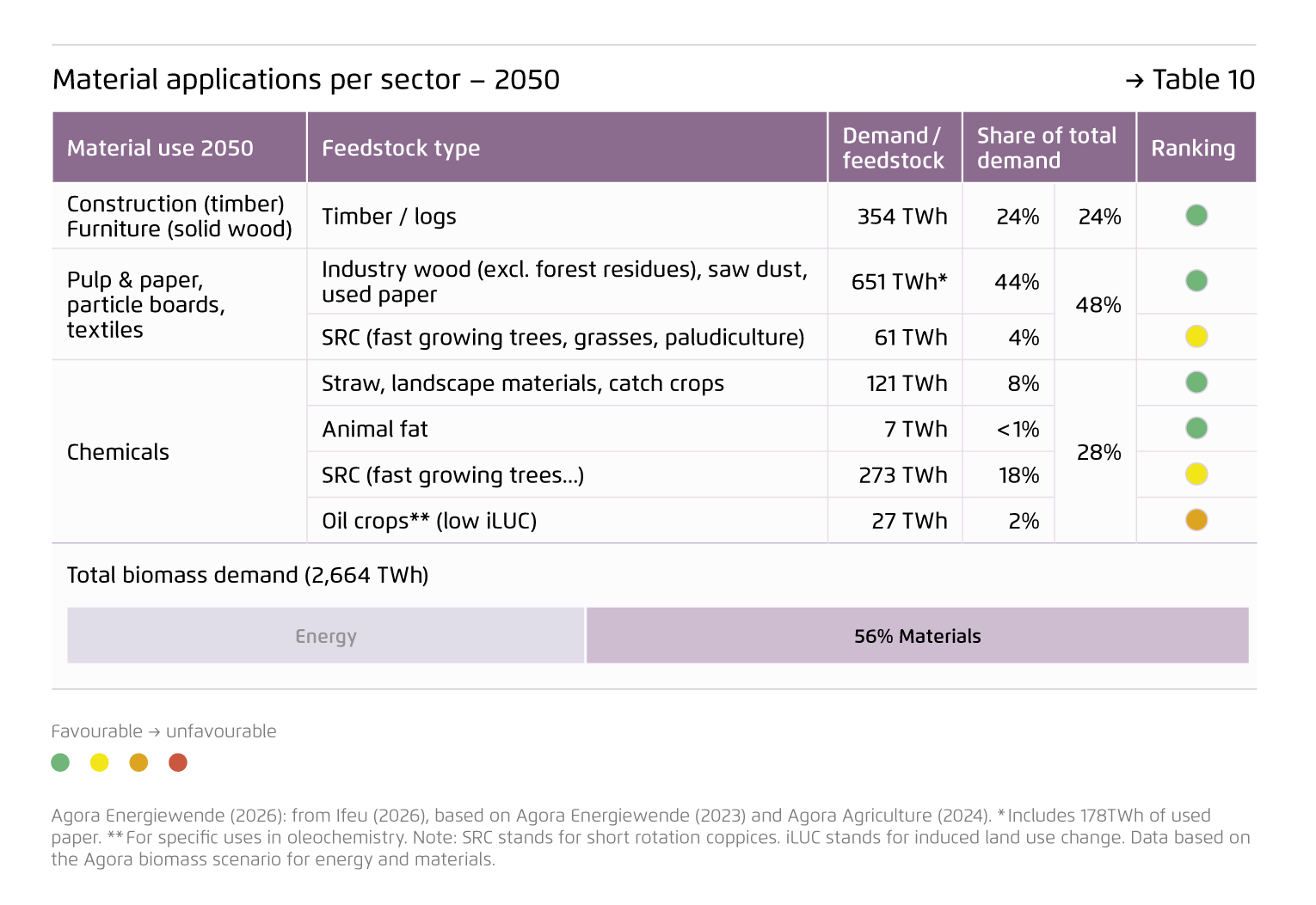 Preview for Material applications per sector – 2050