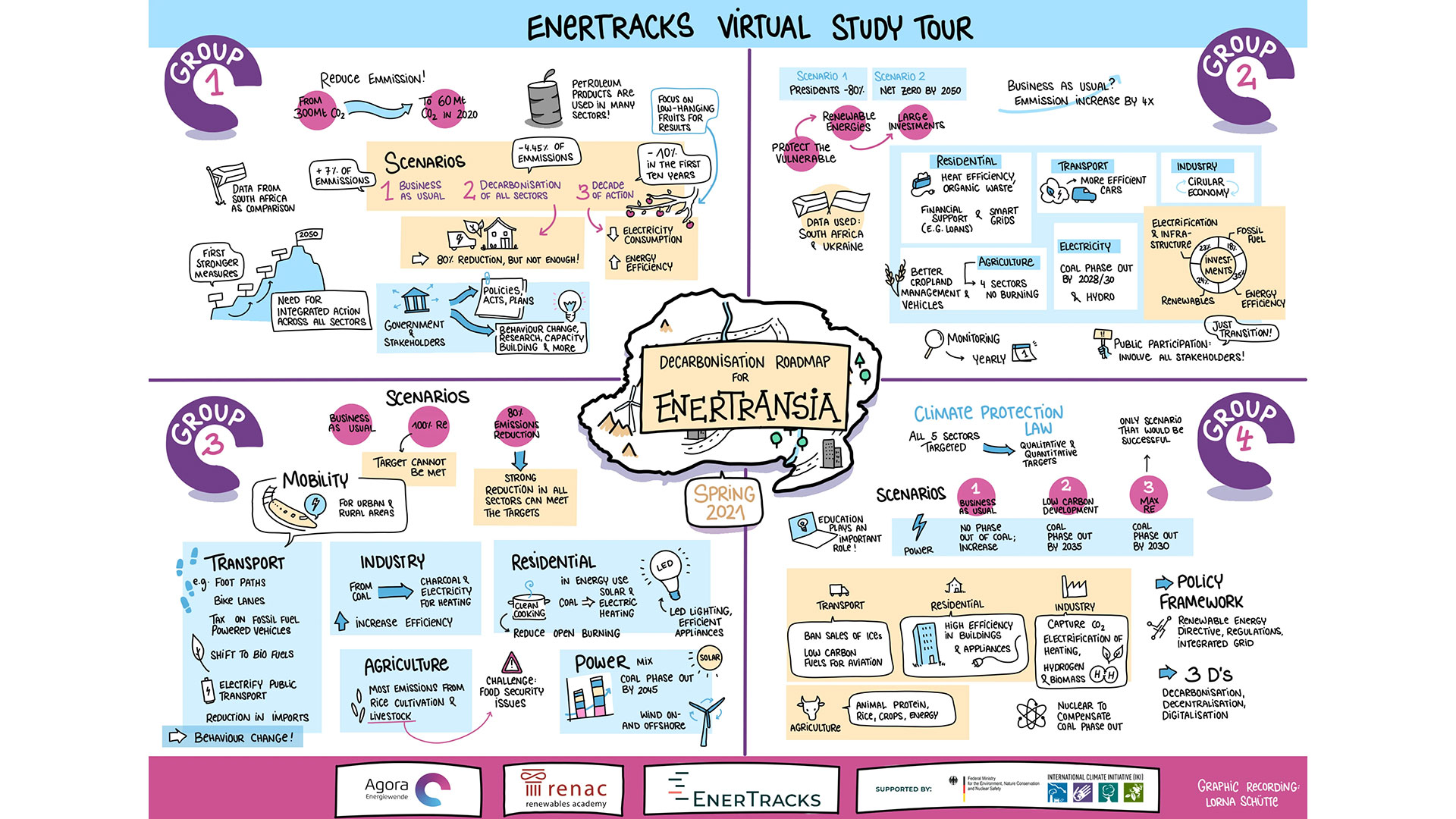 EnerTracks Virtual Study Tour EnerTracks Virtual Study Tour