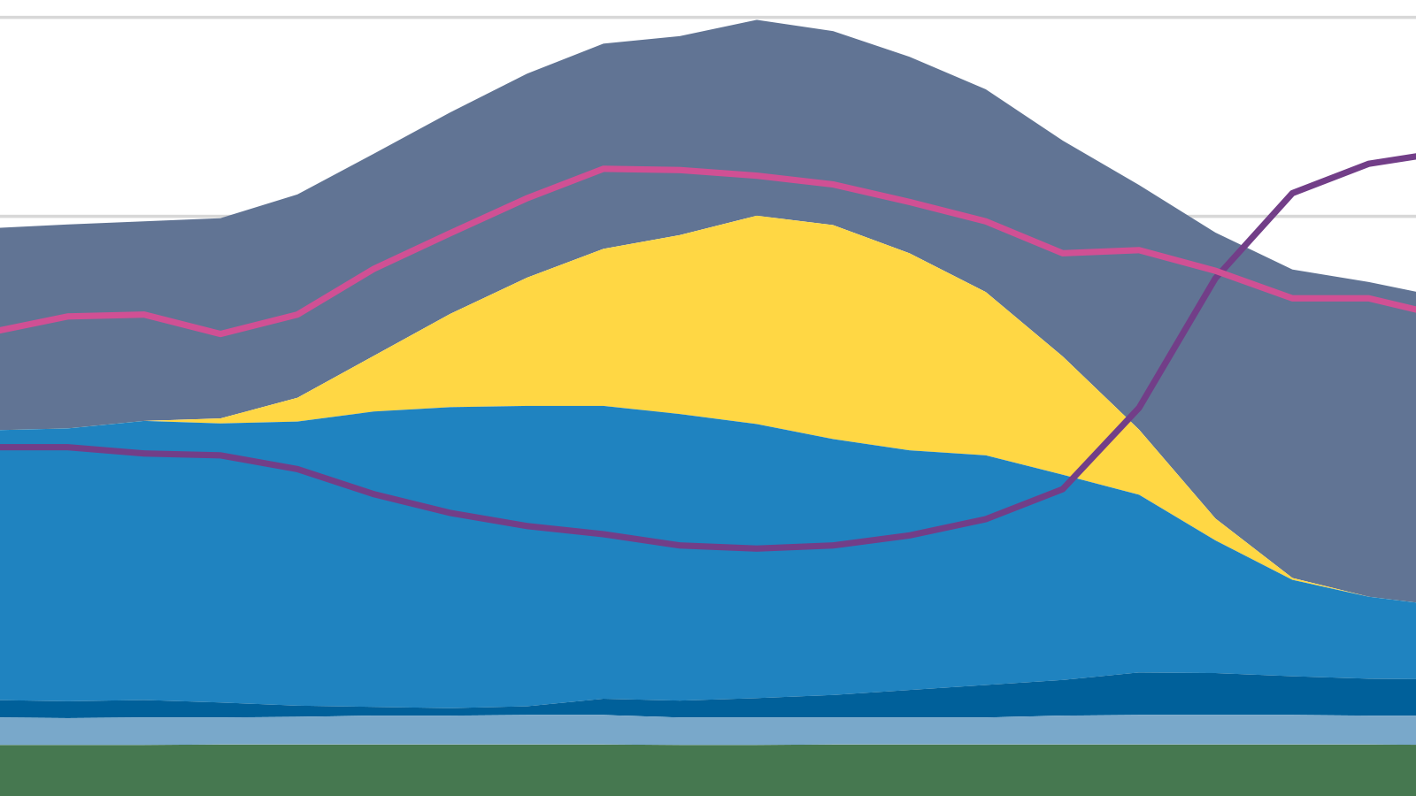 2018: a milestone for the German energy transition, but a mixed year as a whole