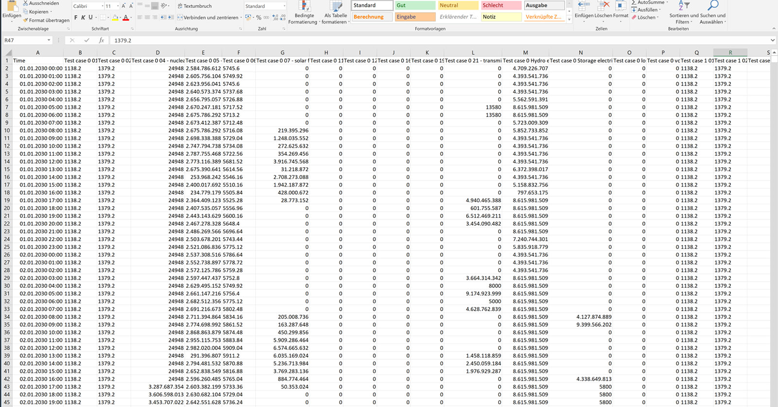 The Energiewende And The Transition énergétique By 2030 Model Results
