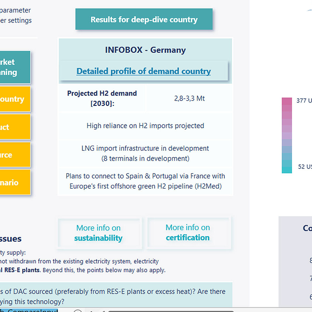 PTX Business Opportunity Analyser